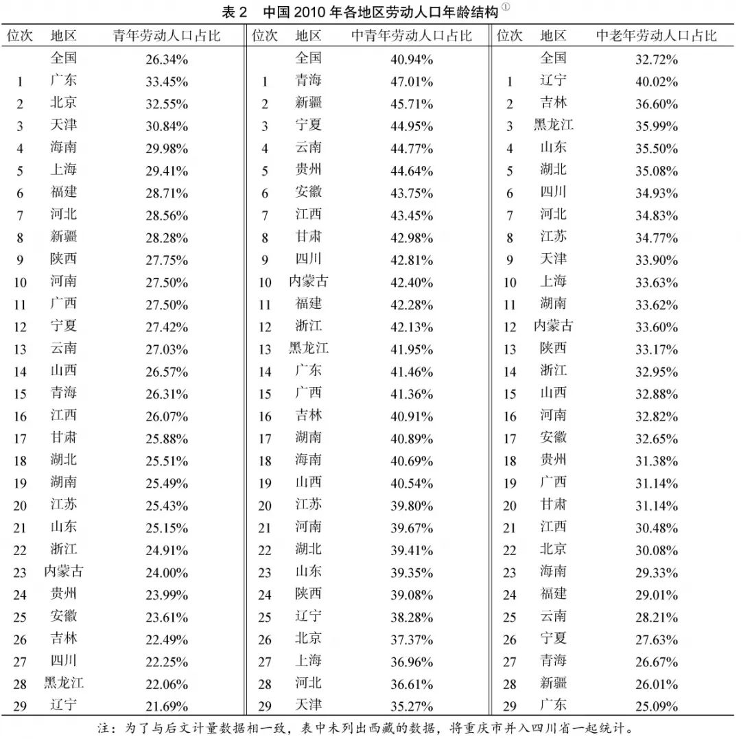 人口再生产率_11.有关人口再生产类型的说法正确的是 A.目前.世界人口再生产类(3)