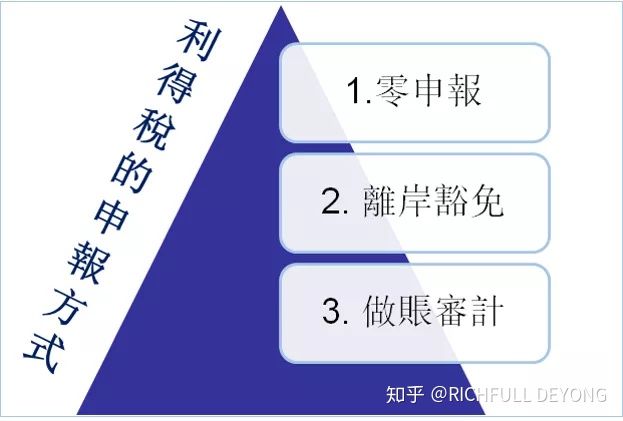 香港税收收入情况 54c6f99e94ae4c119a9620de7d945590.jpeg