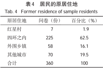 人口置换_置换图形创意图片