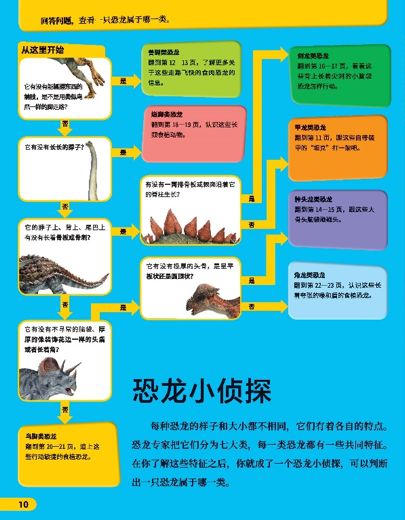 什么叫立体思维 5747cbec431541e5911ec4e104fa19c7.jpeg