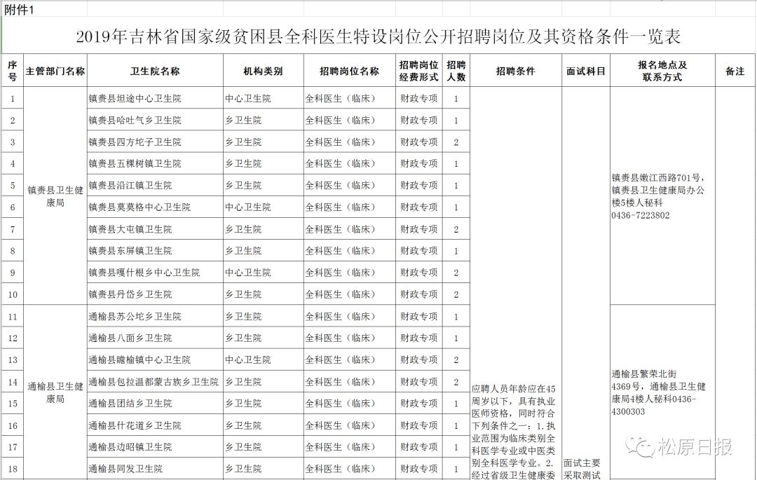 吉林省贫困人口_吉林 多措并举促进贫困人口务工就业 助力脱贫攻坚(3)