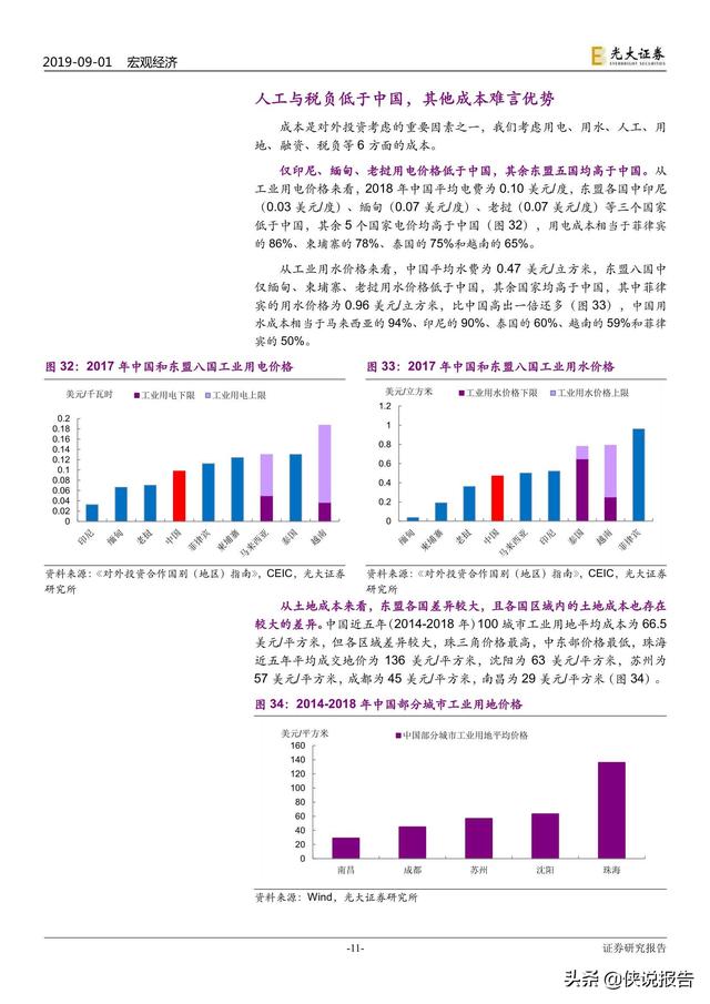 东盟人口数_东盟博览会(2)