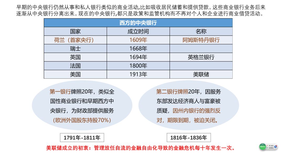 人口与通胀(2)