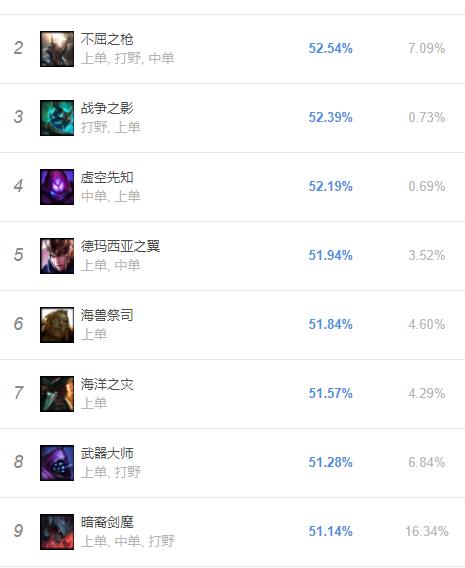 如何上分辅助 5b77a46d844e4f8787408a11d8fd298f.jpeg