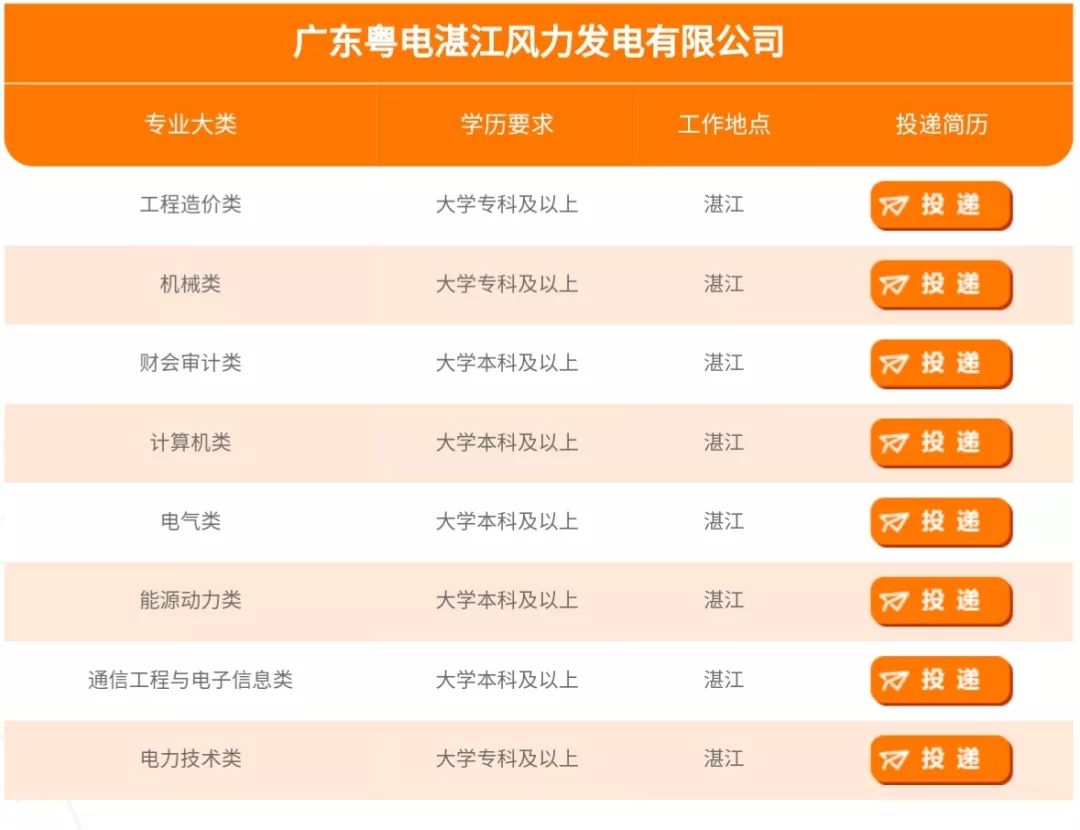 工程预算招聘_化学 化学的分类(2)