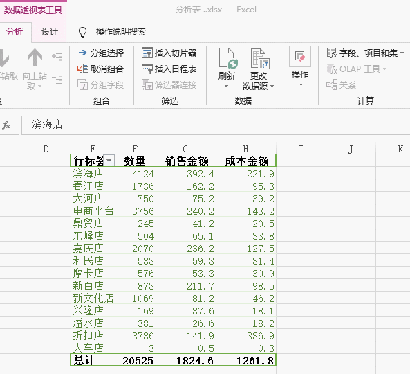 老司机的秘籍--我是如何用数据透视表搞定工作