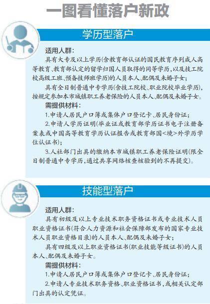 人才落户人口_人口老龄化图片(2)