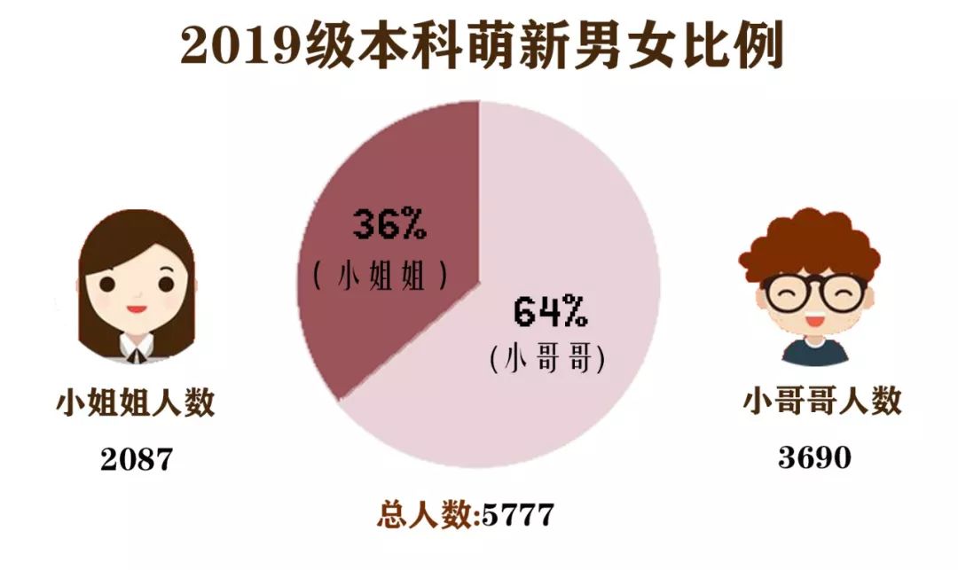 四川女性人口比例最多