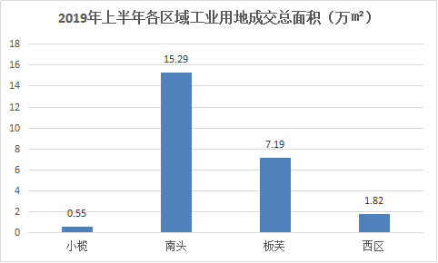 中山各镇2021第一季度gdp_经济持续增长 工业强势发力(3)