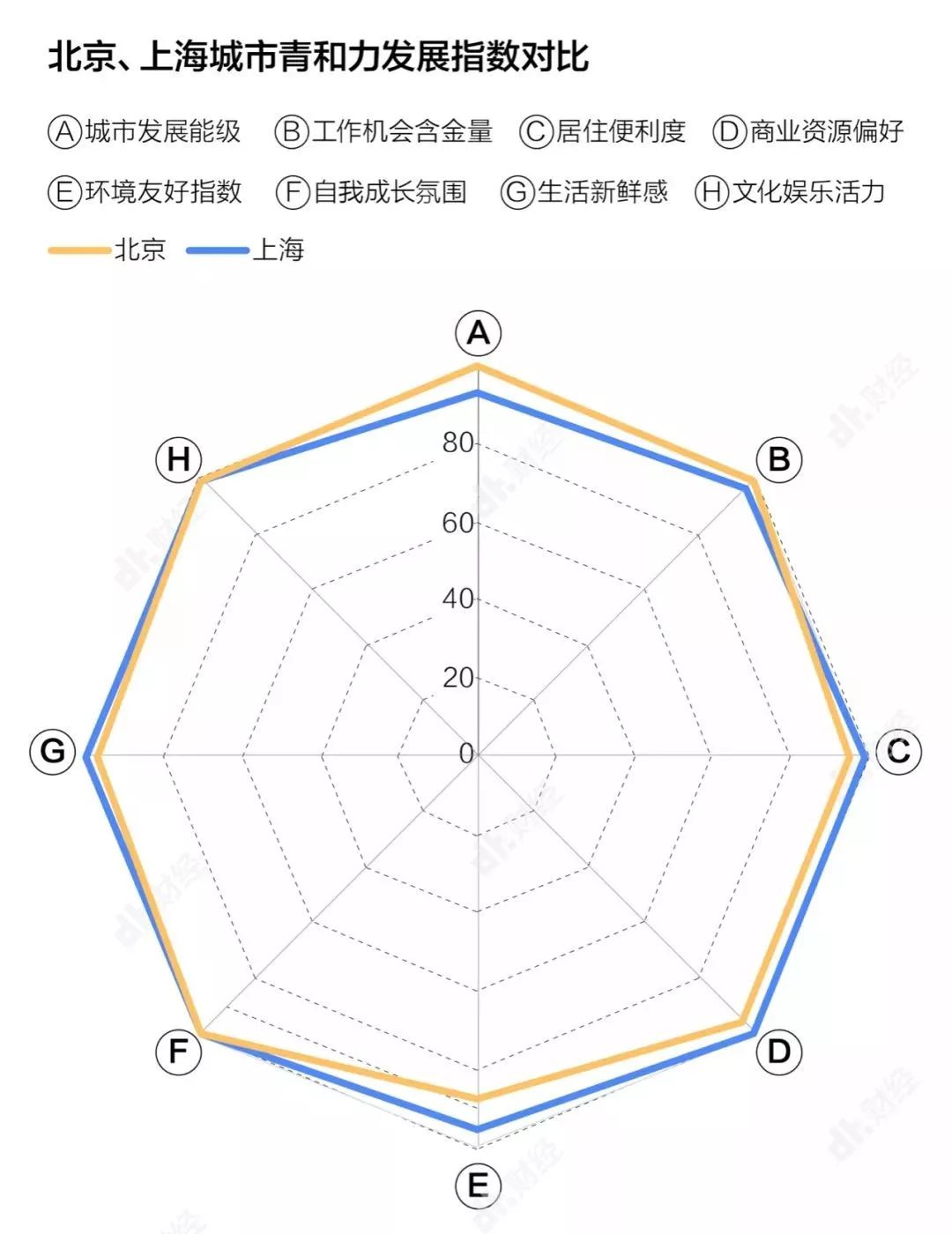 北京vs广州gdp_广州gdp(3)