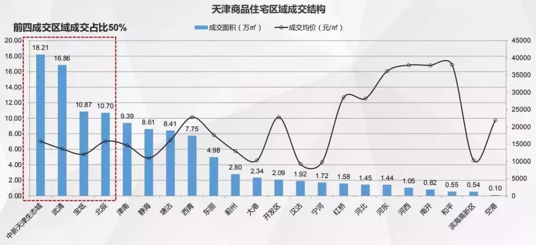 宝坻区2020gdp_宝坻区 2020年上半年微信影响力榜单揭晓(3)