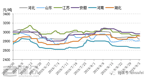 兖矿的gdp(3)