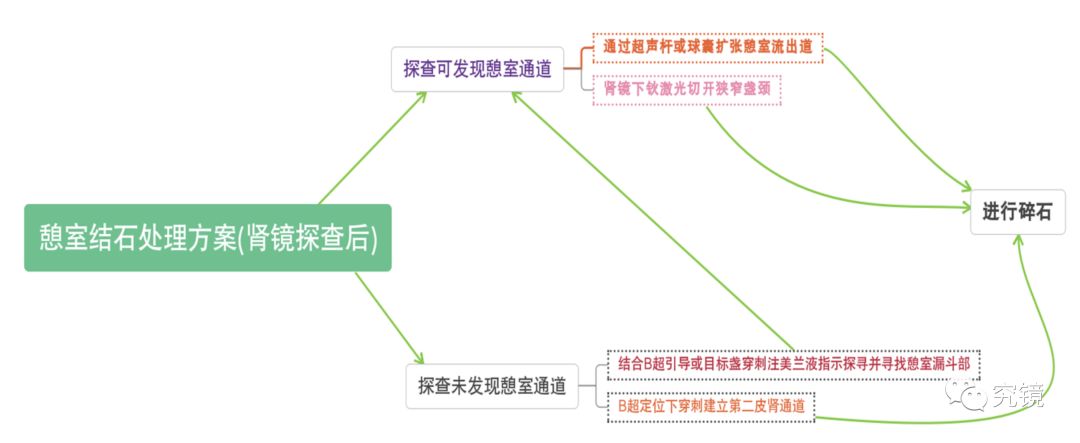 思维导图