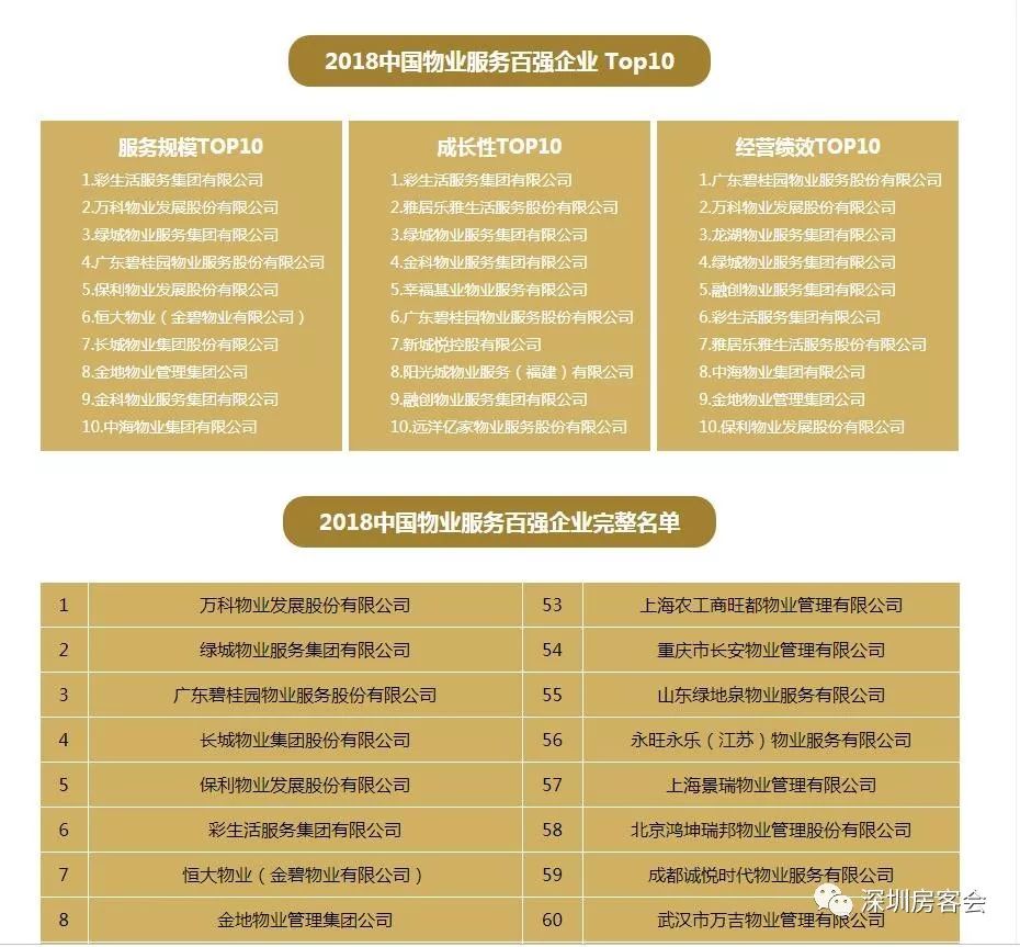 深圳物业排名_深圳高楼大厦排名