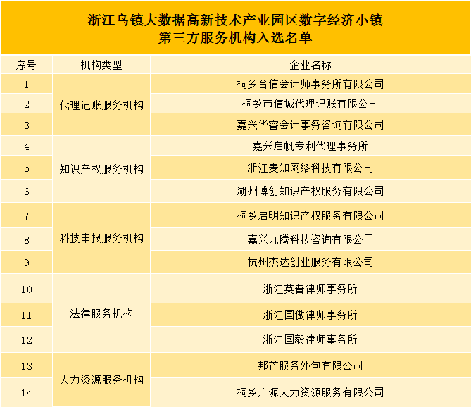 桐乡市gdp_桐乡市地图(3)