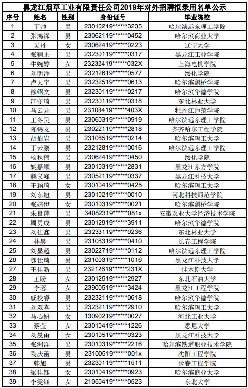 黑龙江省人口预测_黑龙江省地图(2)