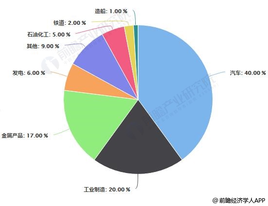 巴基斯坦汽车行业gdp占比_易车网携手360推广 发布汽车行业最具影响力报告(2)