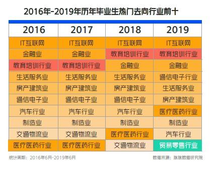 大学生占比人口_中国肥胖人口占比(3)