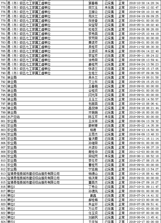 宝清2019年人口普查_人口普查