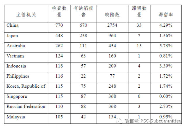 智力国家有多少人口_世界上有多少人口