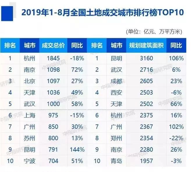 全国房地产公司排名_房地产公司(2)