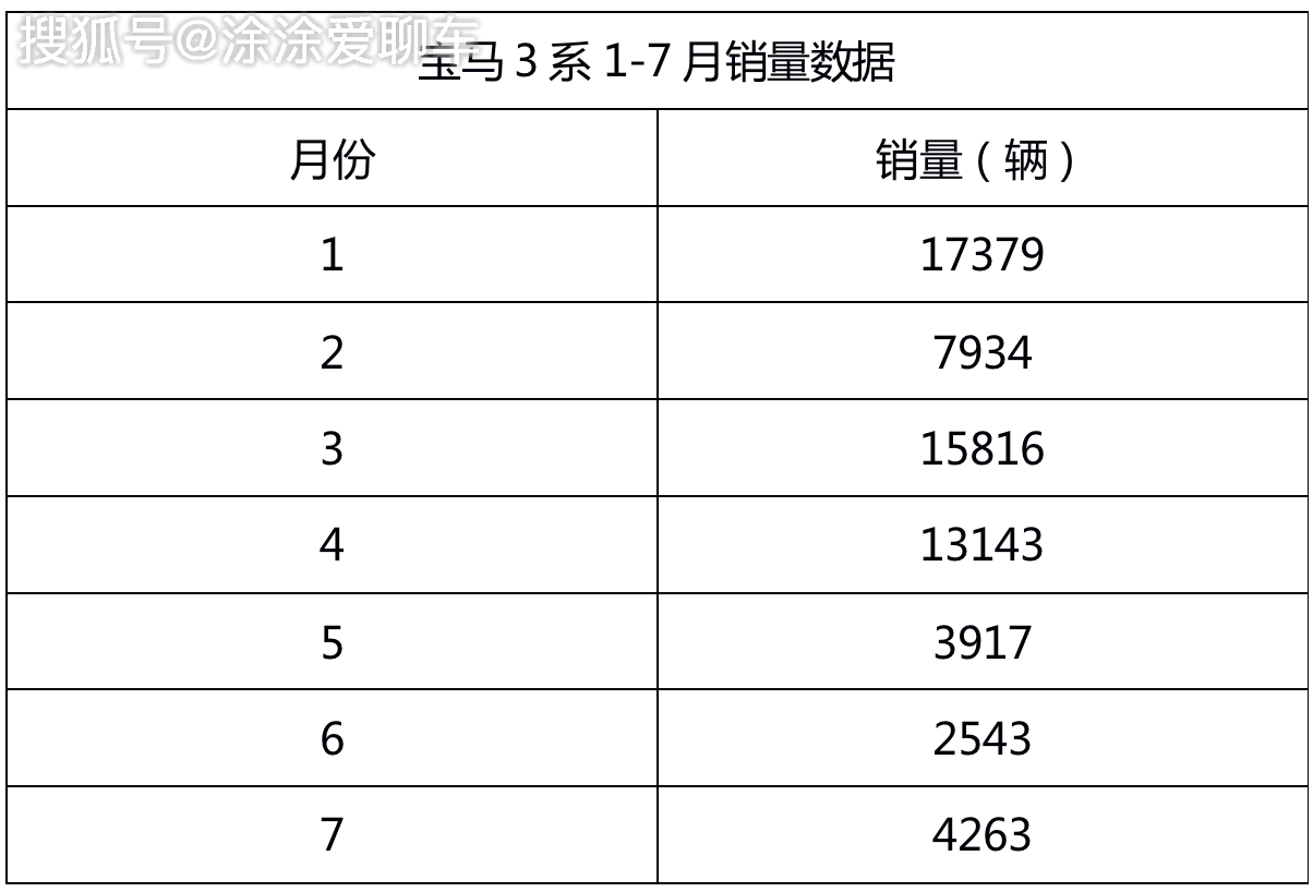 月入多少钱可以买3系 6d75ae3166d140c5b715829cc6aef175.png
