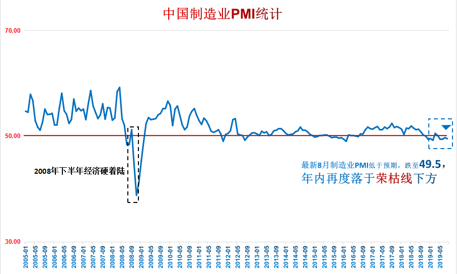 经济学总量用什么表示_等什么君(3)