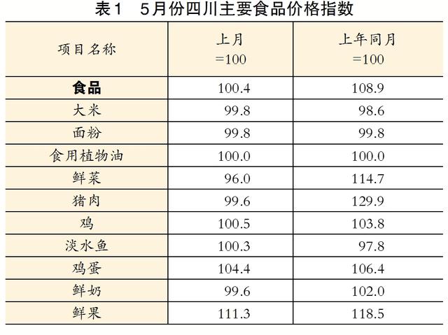 人均水果消费_中国人均水果消费支出
