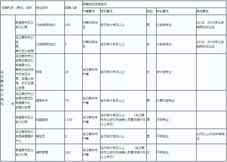 内蒙古乌兰察布市常住人口有多少_内蒙古乌兰察布市地图