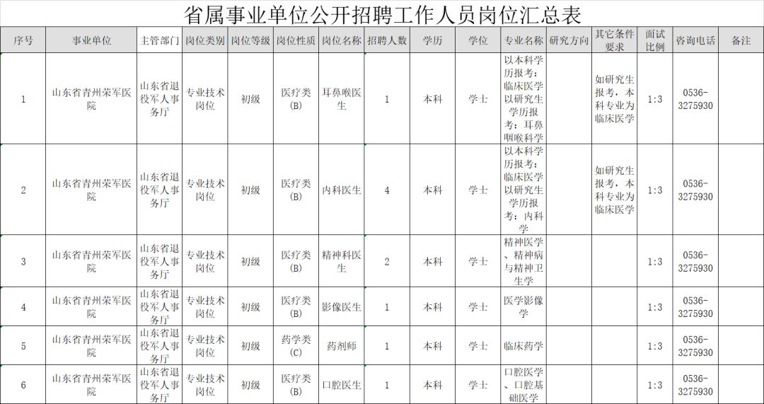 青州人口数量_三年后,我大青州城区人口将达到50万(3)