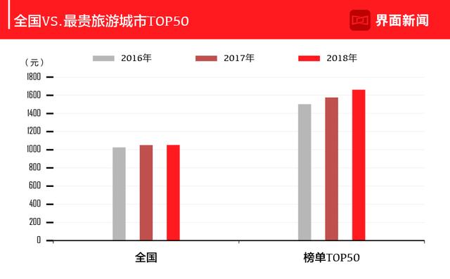 桂林2019年gdp_100年前的桂林照片(3)