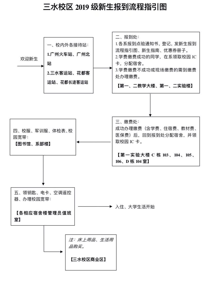 两个公众号后台回复在广州工商学院团委和ggs院学生会首先是我们美丽