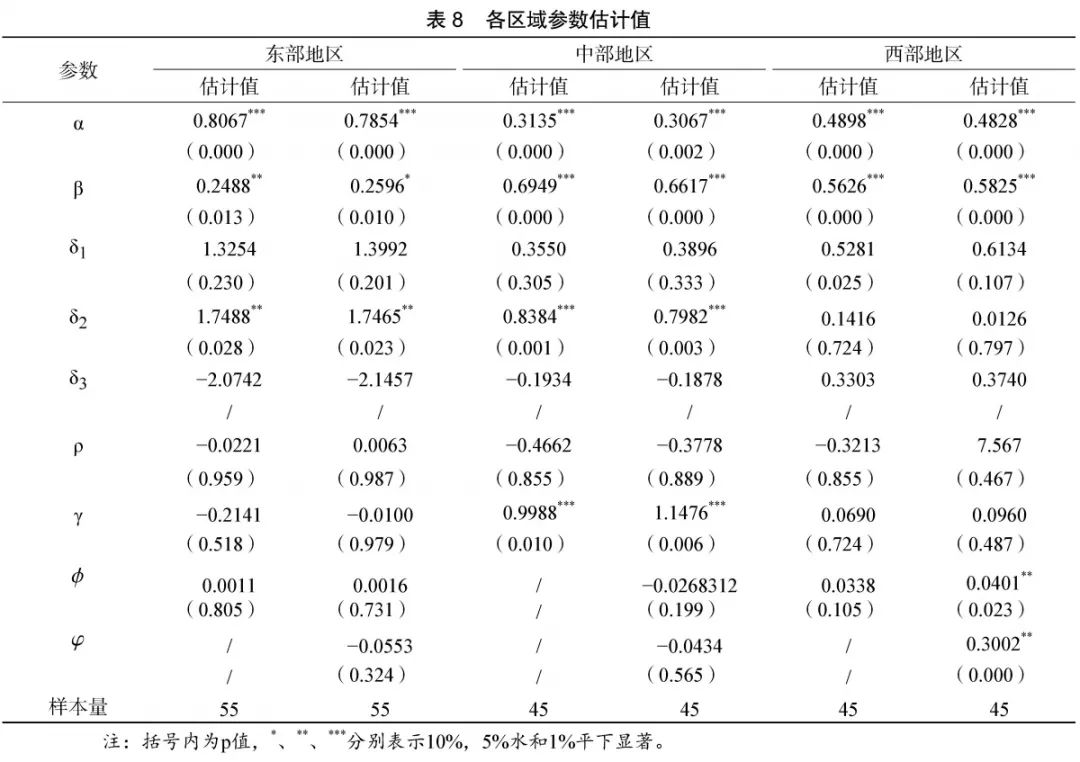 人口结构变量_变量结构图示法(2)