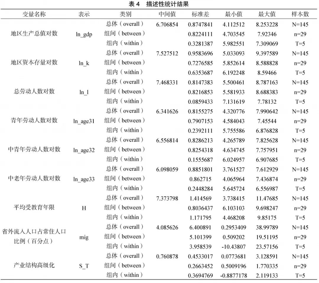 人口结构变量_变量结构图示法(2)