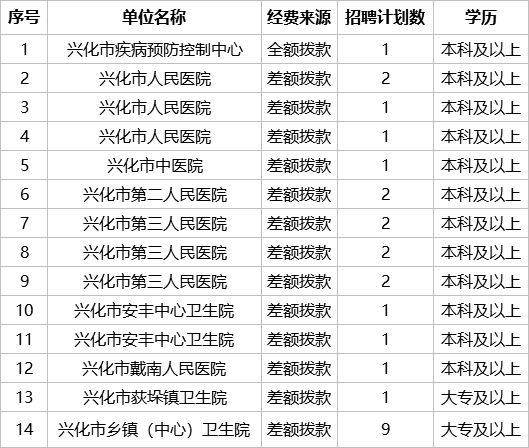 1983出生人口有多少_世界上有多少人口(3)