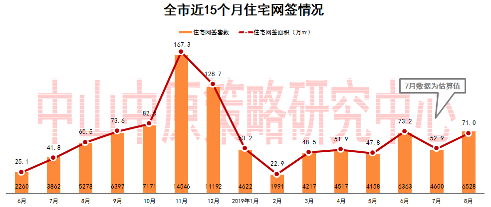 人口普查居住状况怎么填_人口普查(3)