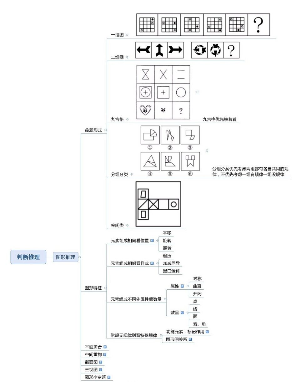 2020年国家公务员考试类比推理题,每日一练!