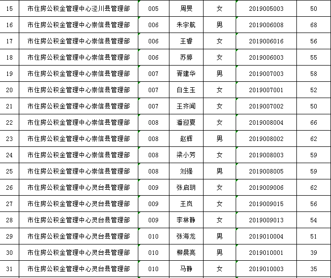 上良镇人口_人口普查