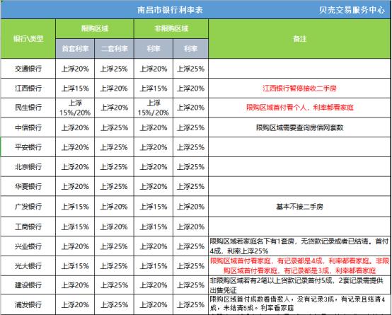 贷款买房的GDP怎么算_买房贷款后期大额(3)