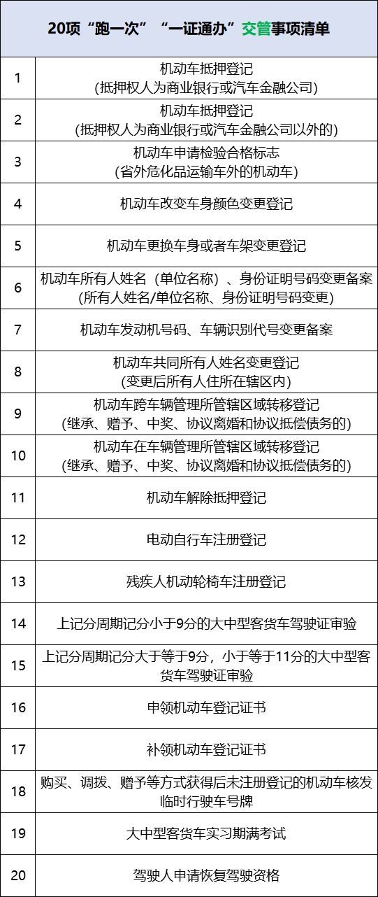 机动车联系方式更改,驾驶证期满换证…轻松搞定!