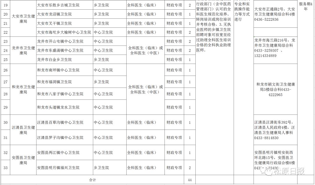 吉林省贫困人口_吉林 多措并举促进贫困人口务工就业 助力脱贫攻坚(3)