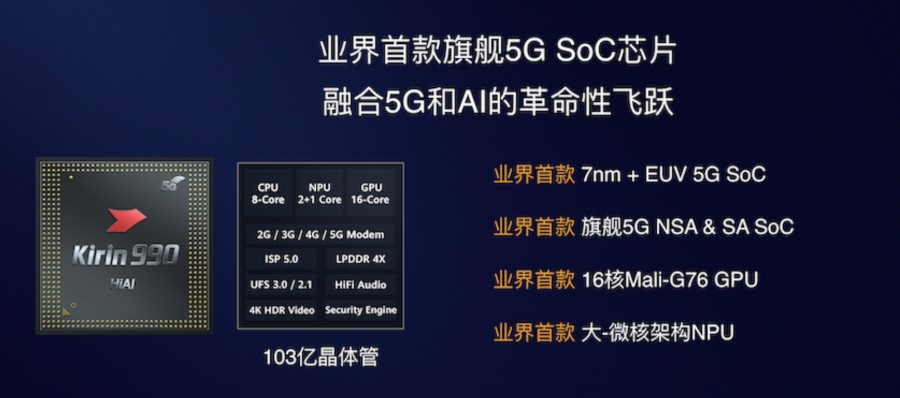 麒麟9905GSoC正式发布中国芯片领先全球