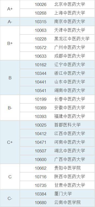 医学研究生排名_医学研究生技术路线图(3)