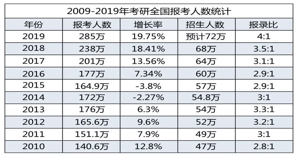 在职研究生费用一览表北京 7d3ed77f78ad47f7acf1c6ba5991e6e4.jpeg