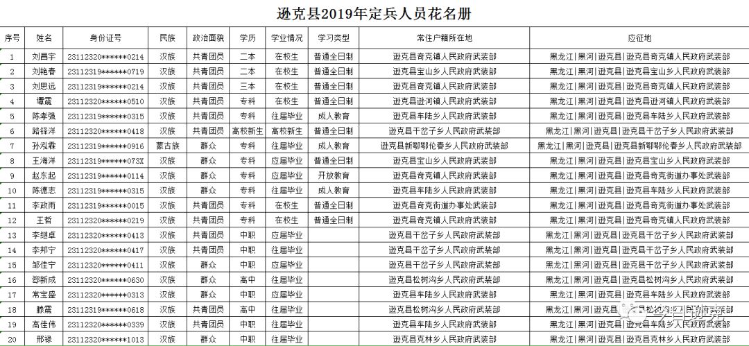 逊克县人口多少_逊克县老照片(2)