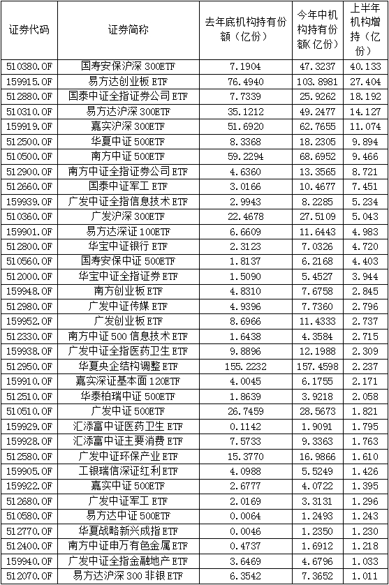 人口持有率_人口普查