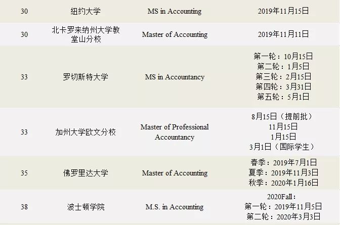 美国会计排名_美国著名艳星排名前10(3)
