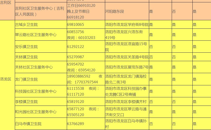 森林火警:95119交通事故:122红十字急救:999水上求救:12395法律援助