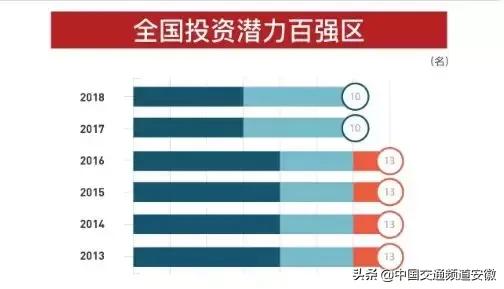 包河区gdp2021_合肥市包河区