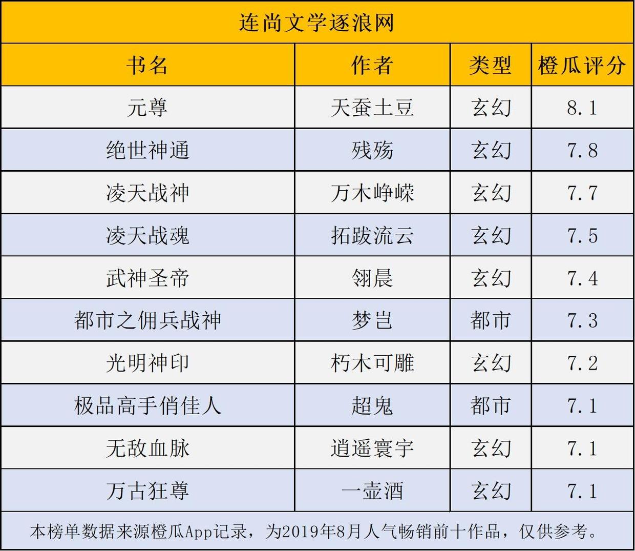 排名前十小说_排名前十微信头像图片